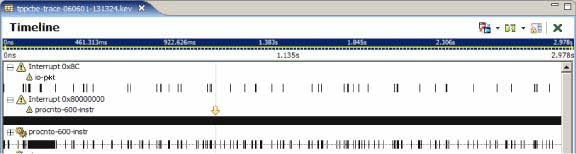 System Profiler: interrupt handlers