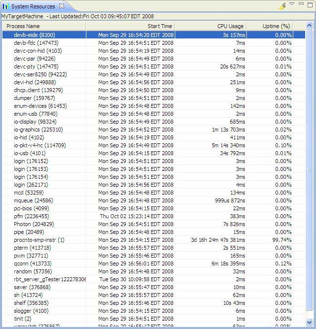 System Resources view; System uptime