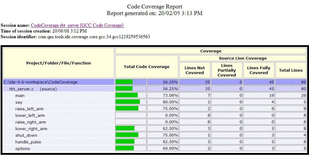 Code Coverage Report view