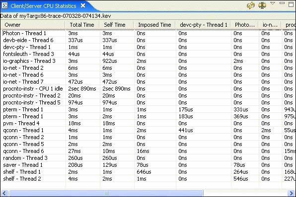 System Profiler: imposed-on servers