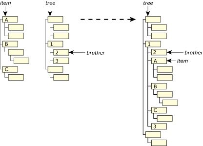 Example of PtFSAddAfter()